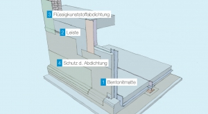 Iat Injektions Und Abdichtungstechnik Gmbh Fachbetrieb In Den